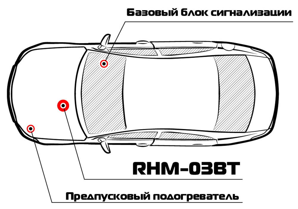 1.Радиомодуль моторного отсека RHM-03 BT